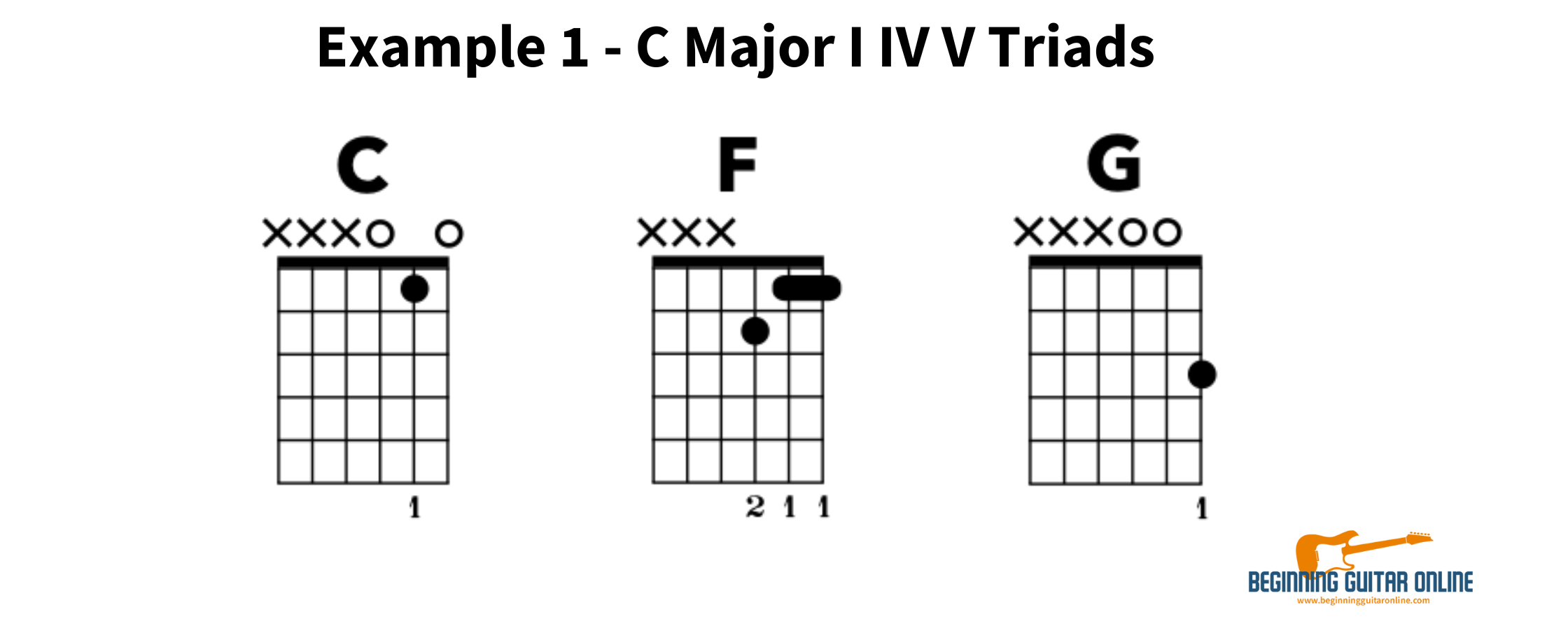 C G And D Major 3 String Triads I Iv I V Progression Bgo C G And D Major 3 String Triads I Iv I V Progression Bgo