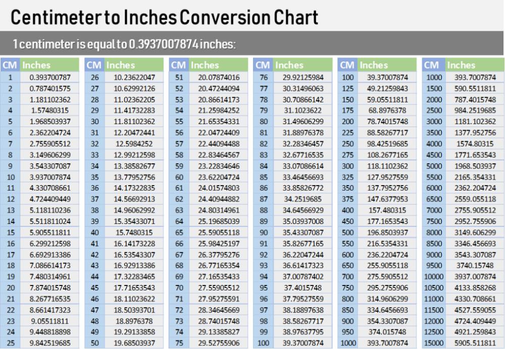 Cm To Inches Conversion Chart Printable Cm To Inches Conversion Chart Printable