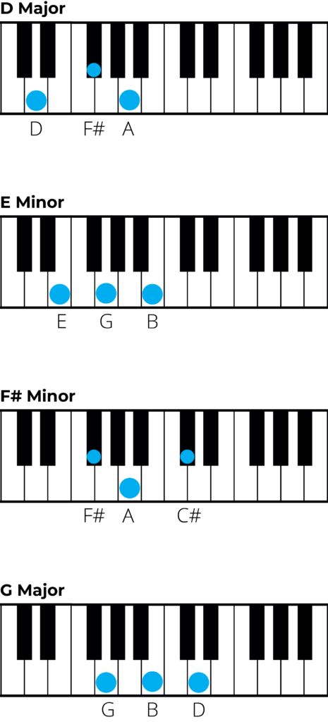 Master D Major Chords: Essential Tips & Tricks