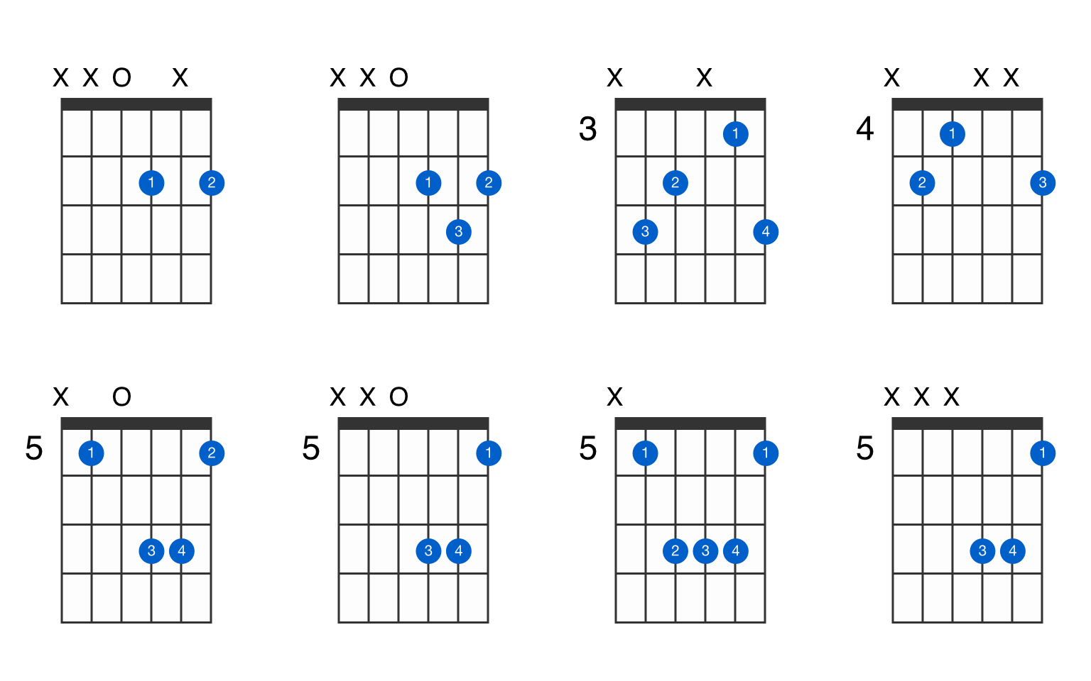 D Major Guitar Chord Gtrlib Chords D Major Guitar Chord Gtrlib Chords