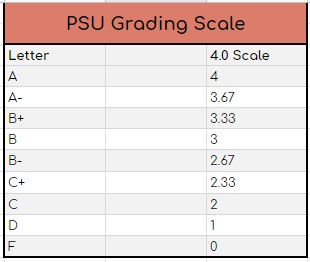 Gpa Calculator Psu Oneclass Blog Gpa Calculator Psu Oneclass Blog