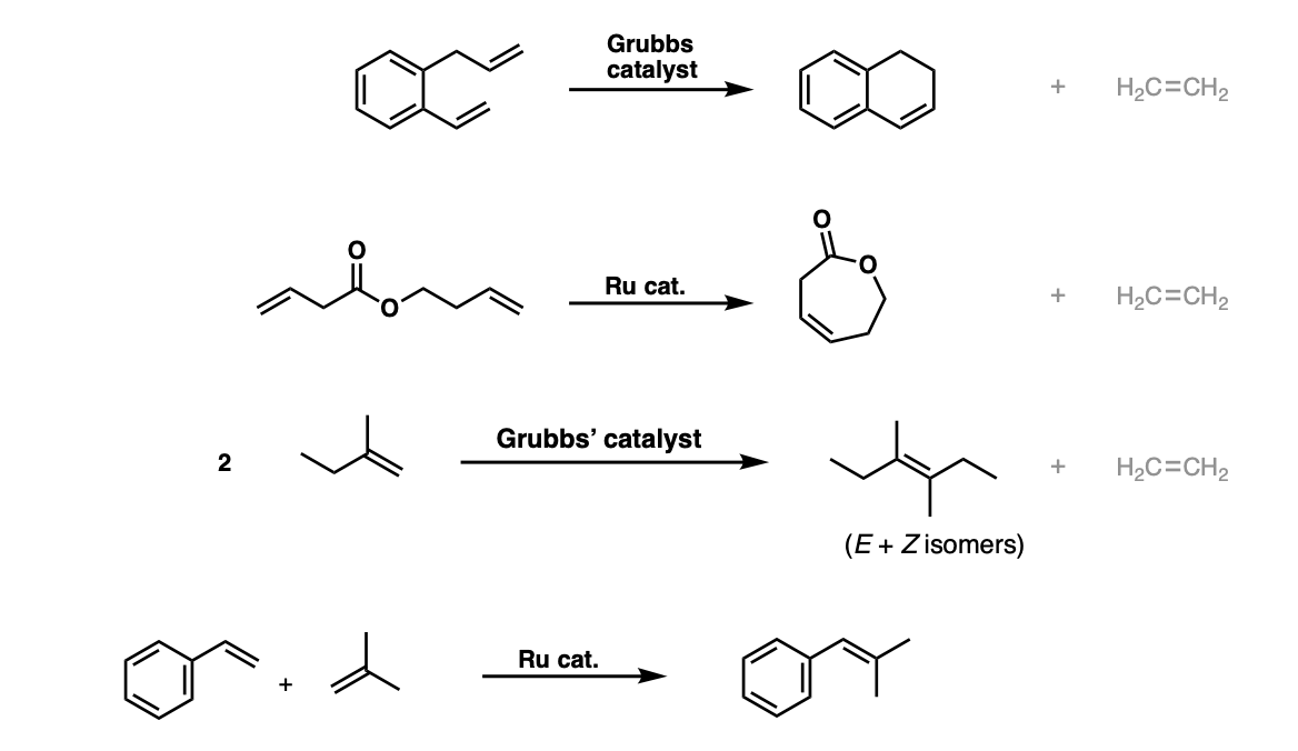 Ring Closing Metathesis: A Powerful Tool for Molecular Synthesis